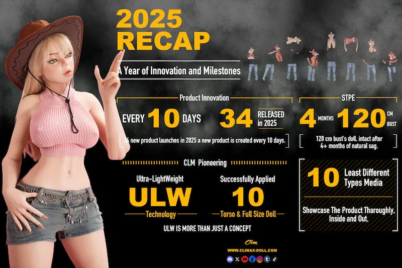 Climax Doll 2025 Year in Review: Innovation, Products & Milestones
